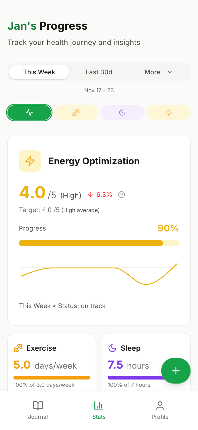 Energy optimization tracking preview