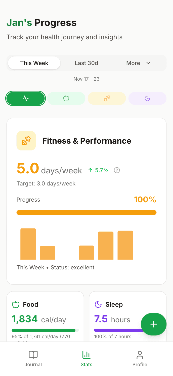 Fitness and performance tracking preview