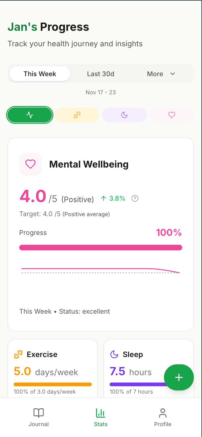 Mental and emotional wellbeing tracking preview