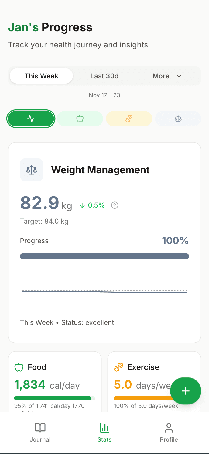 Weight management tracking preview